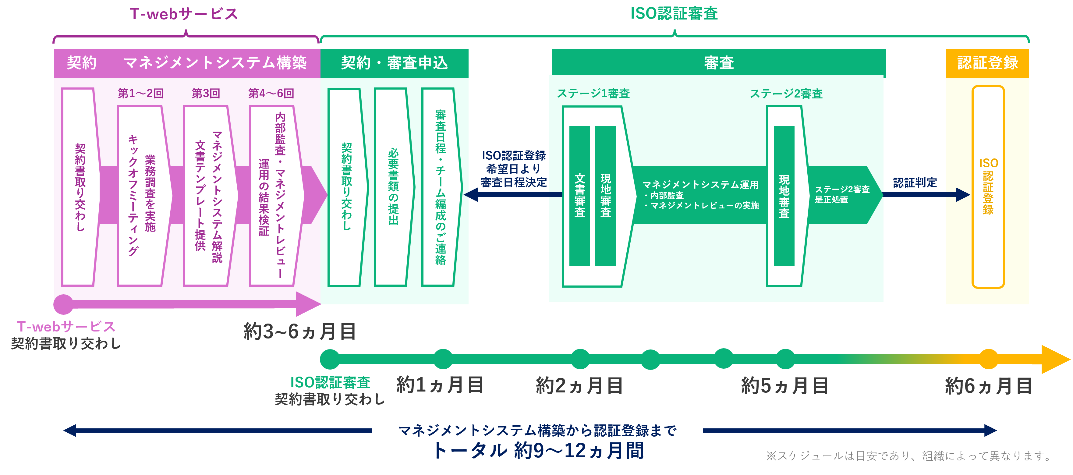 【初心者向け】ISO認証取得の流れとまず決めること3つを徹底解説！ - 東京スタンダード
