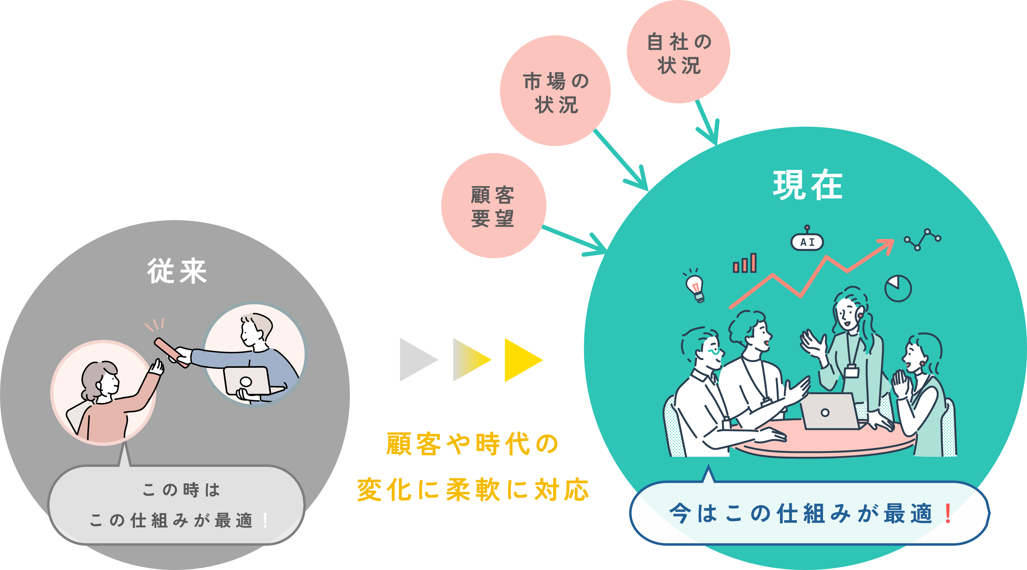 260707仕組みの変化