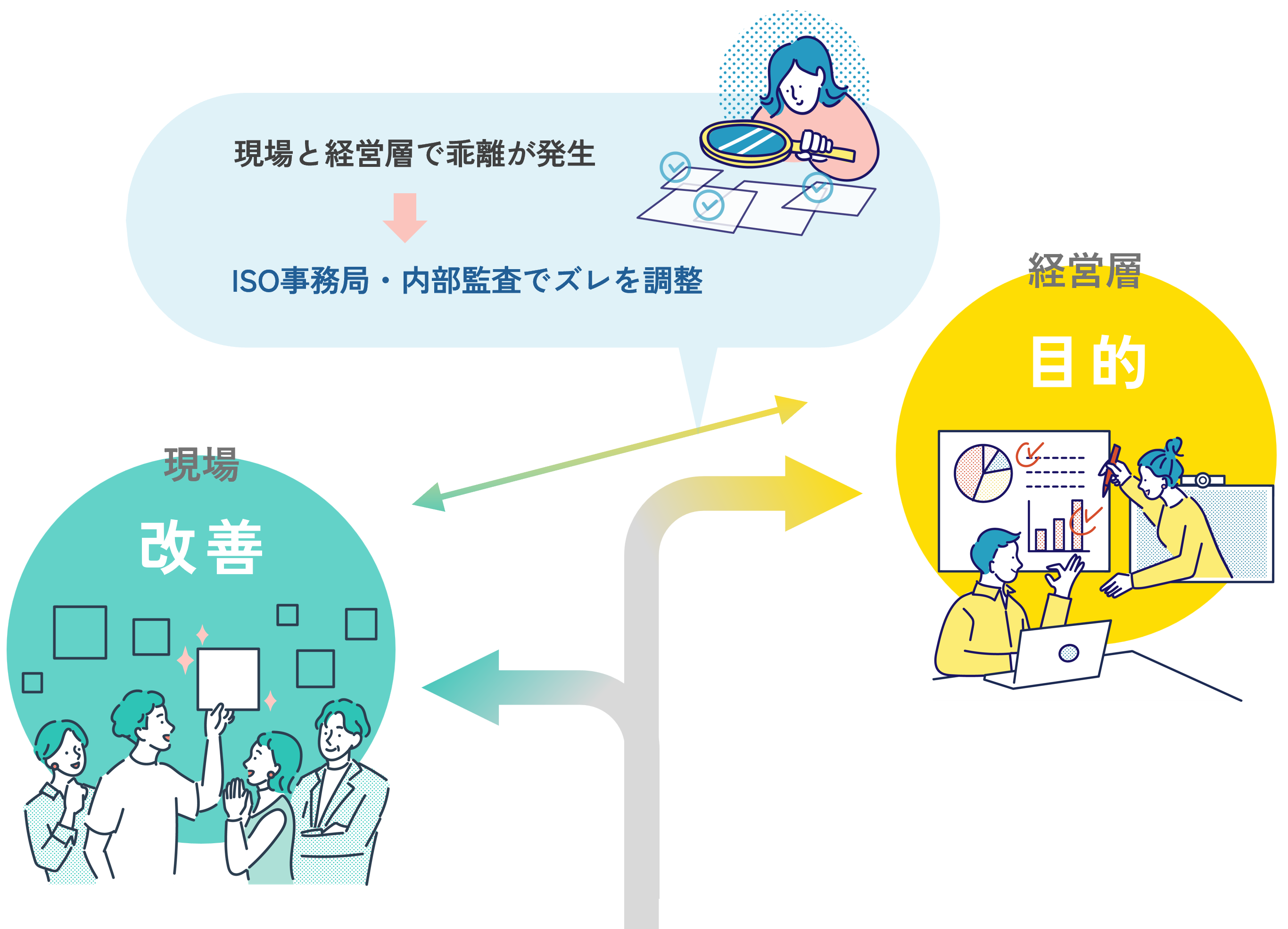 260707現場と経緯層の認識の乖離