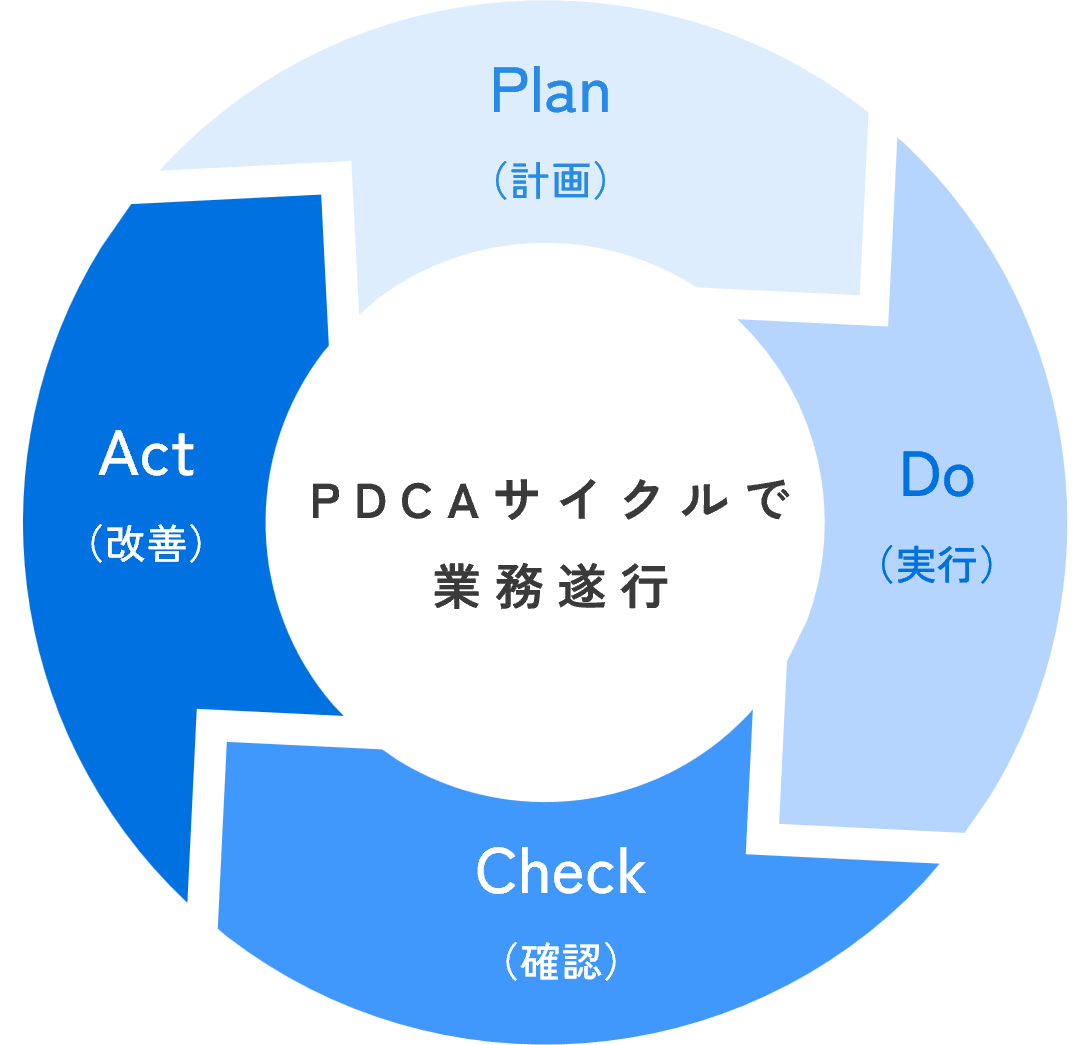 PDCAサイクルのイラスト