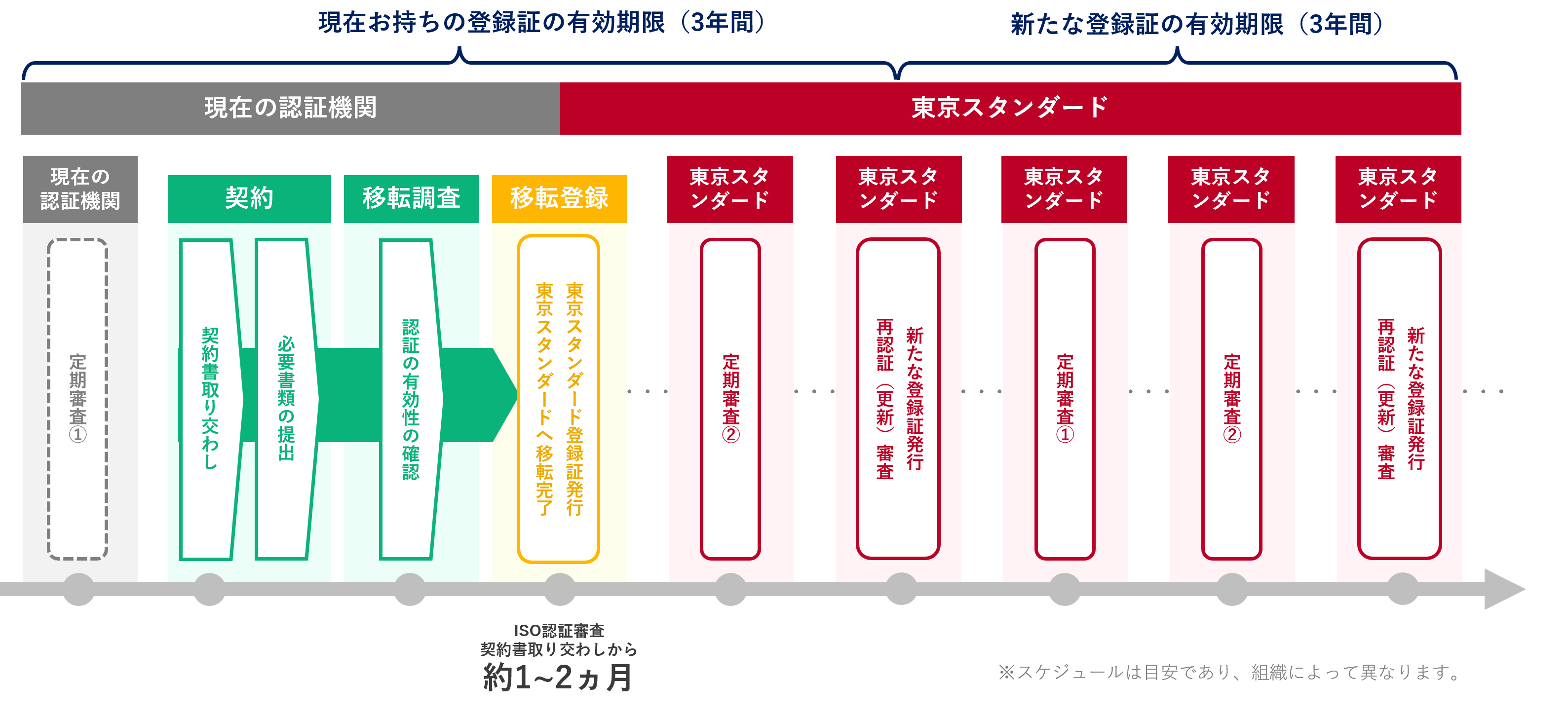 ISO/IEC27001 情報セキュリティマネジメントシステム(ISMS) - 東京スタンダード