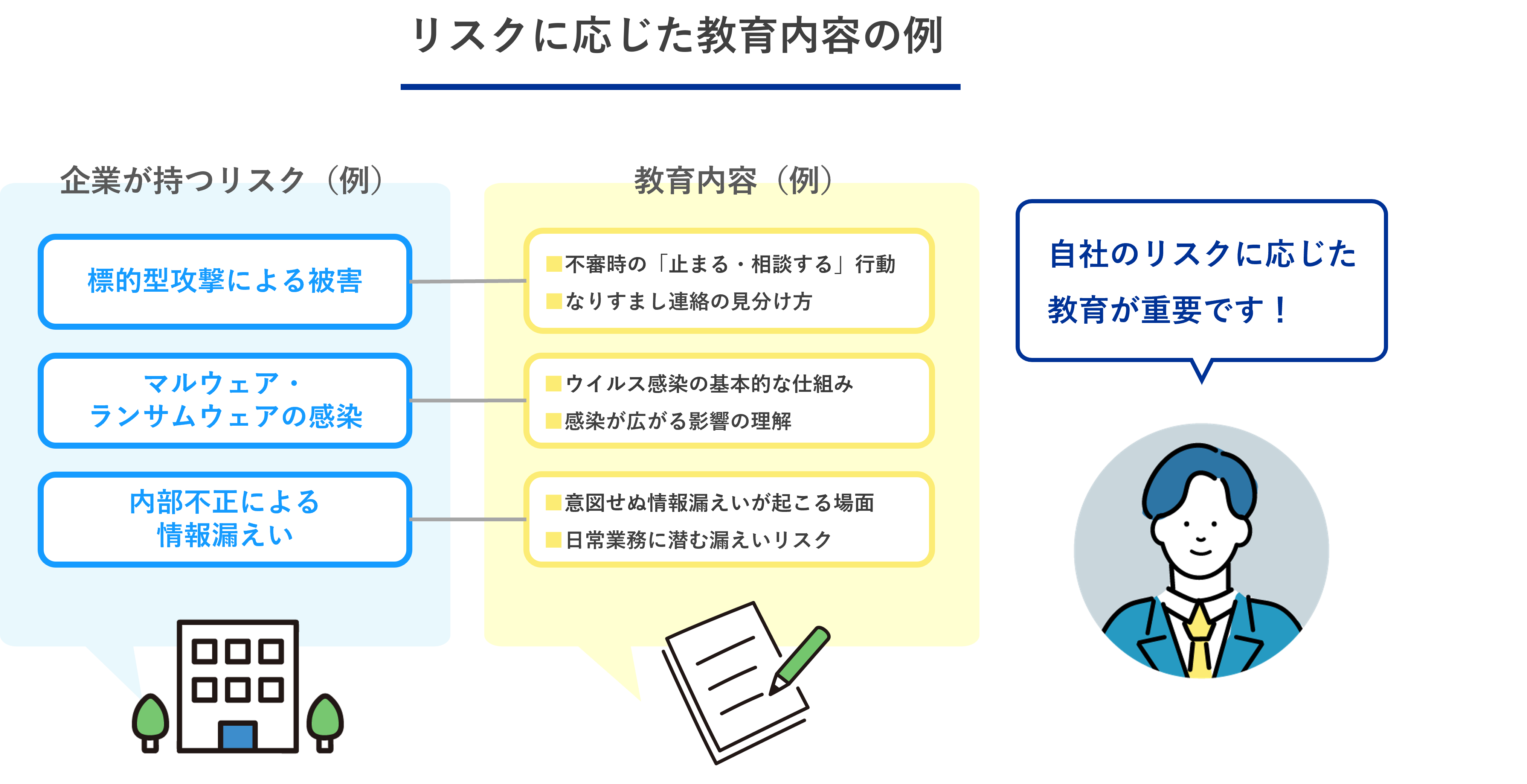 情報セキュリティ教育テーマ選び方（リスクと教育内容）
